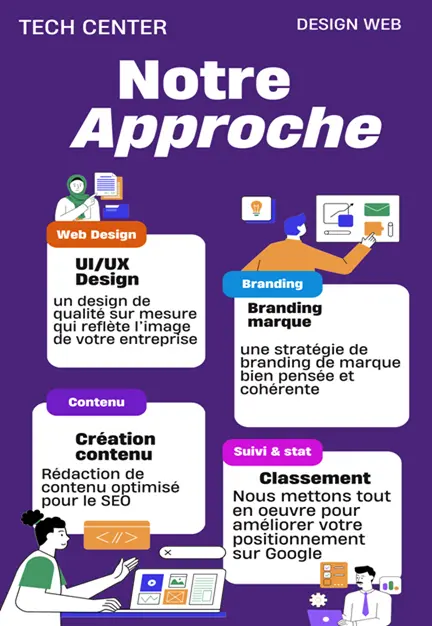 Agence web soucieuse de votre succès