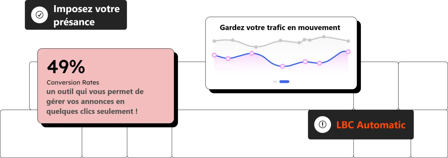 remontée automatique de petites annonces